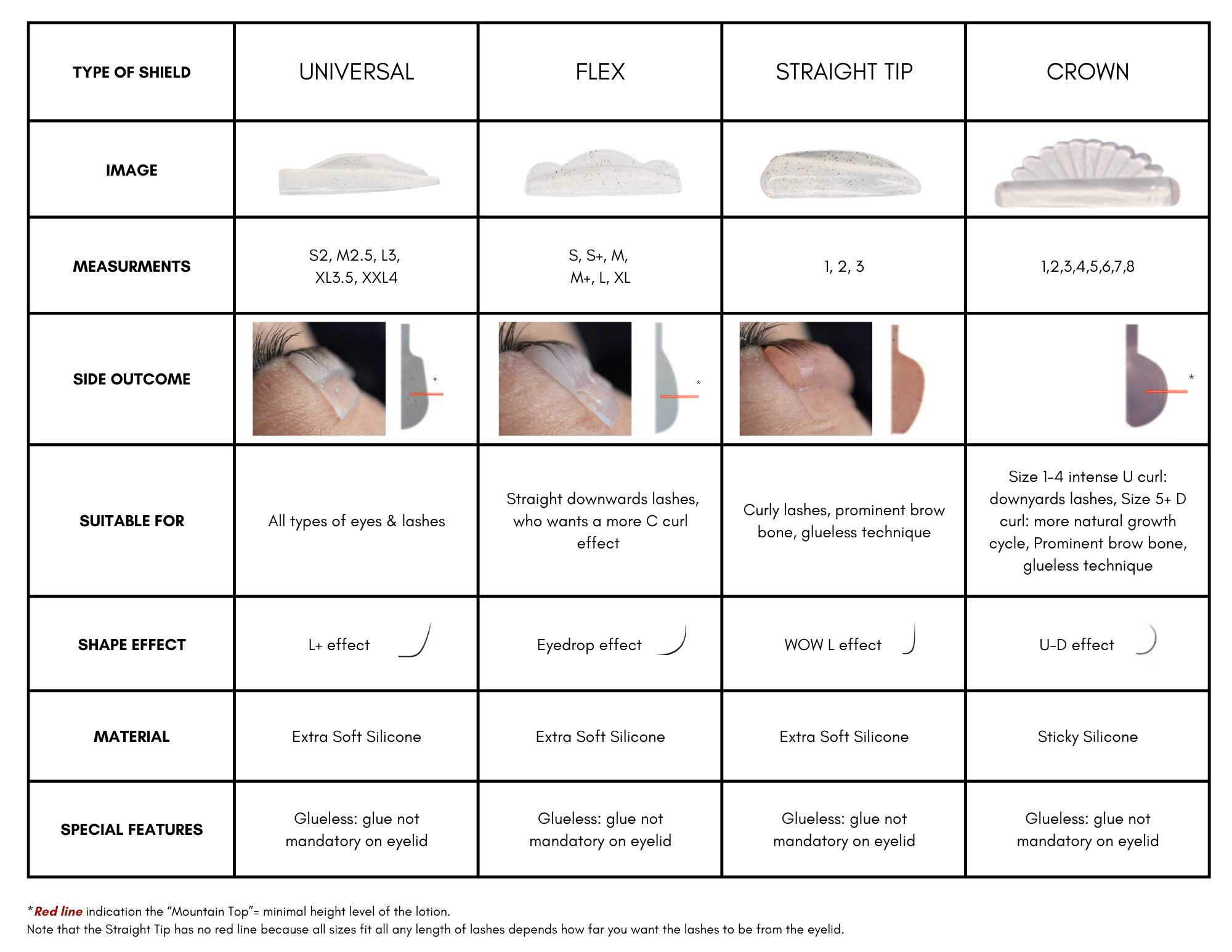 Coussins Universel (Courbe L)