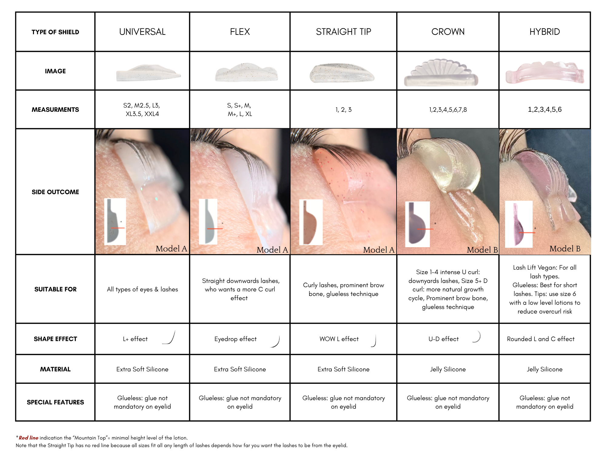 Universal Glueless Shields (L Curve) 10 pcs