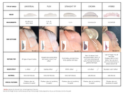 Silicone Flex 2.0 Glueless Lash Lift Pads