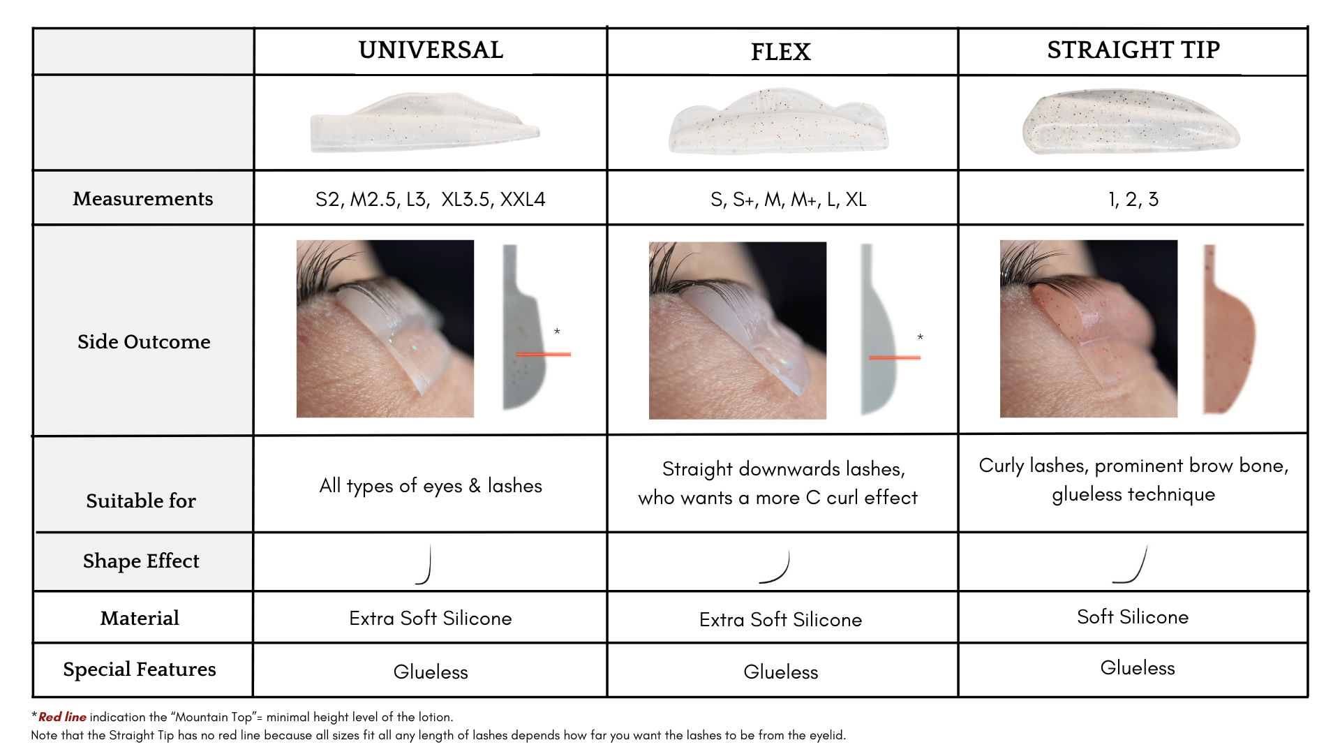 Universal Glueless Lash Lift Silicone Shields